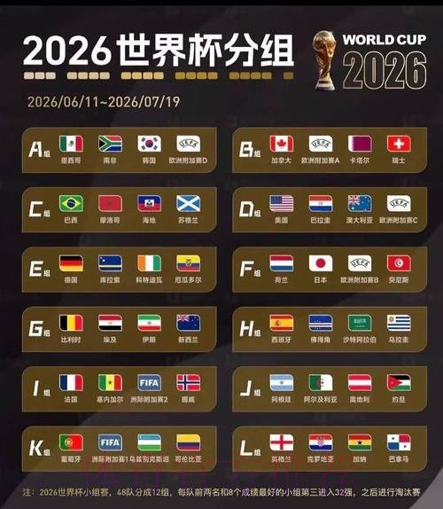 2026美加墨世界杯预测分析规则